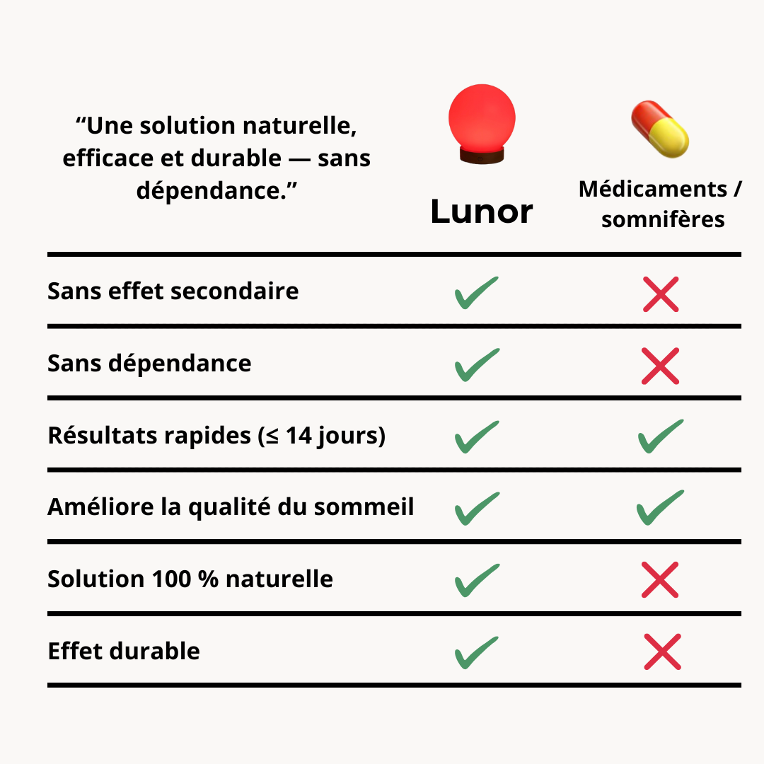 Lunor Sérénité