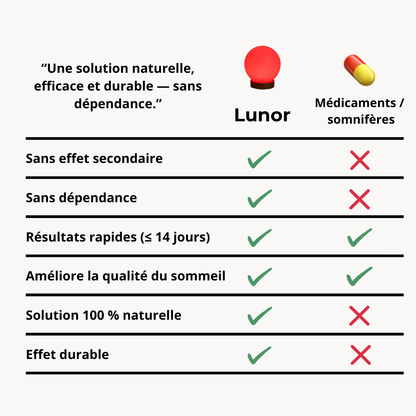 Lunor Sérénité